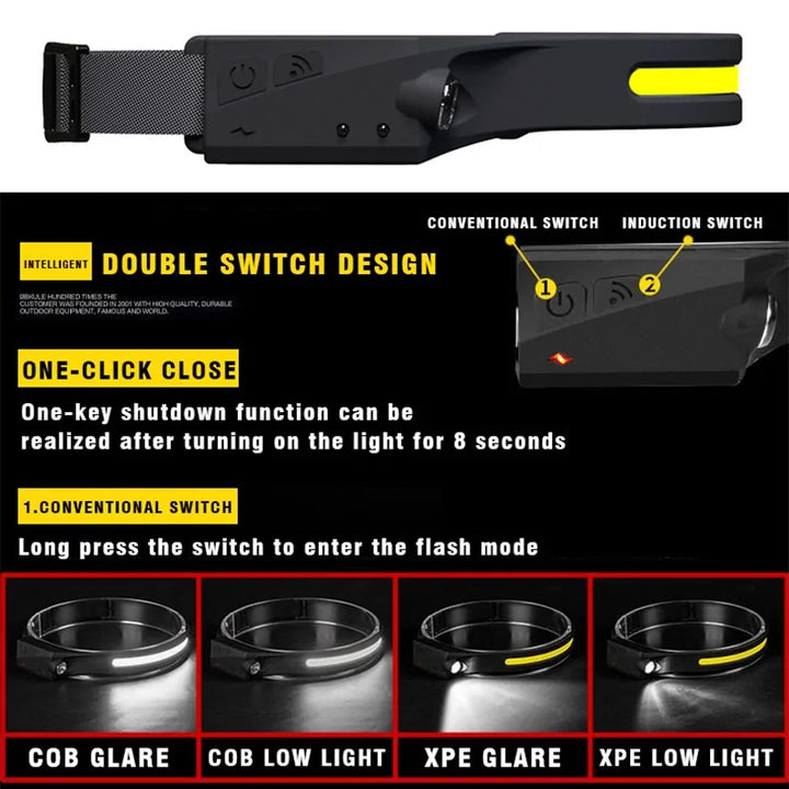 Night Vision LED Headlamp