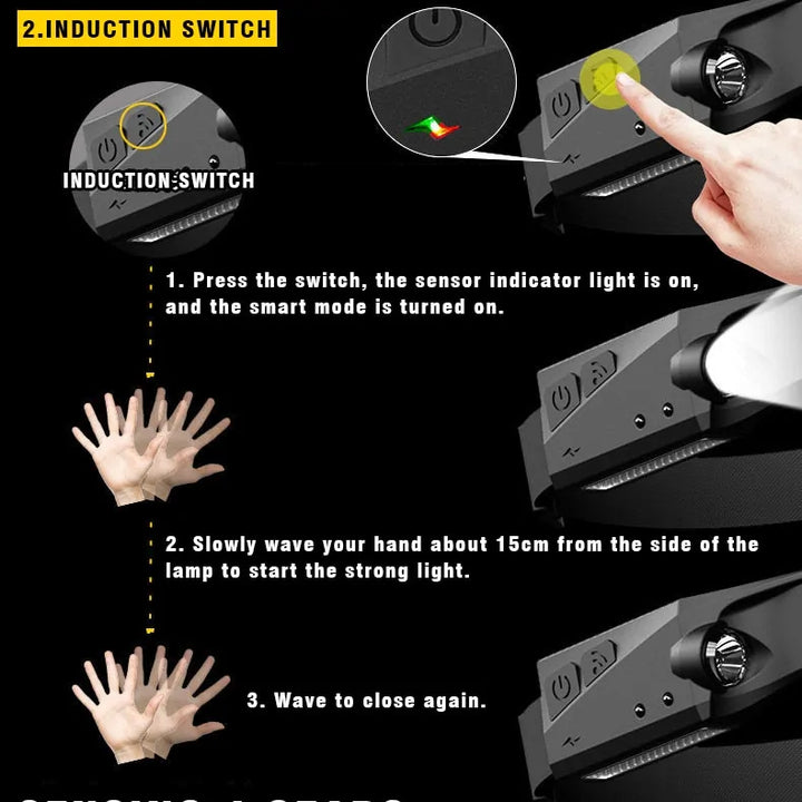 Night Vision LED Headlamp